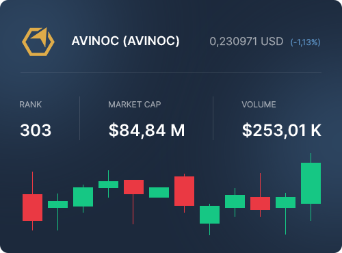 avinoc crypto price